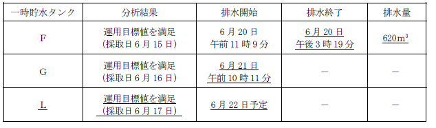 サブドレン他水処理施設の状況