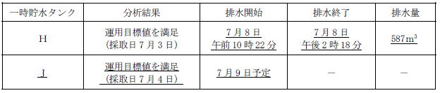 サブドレン他水処理施設の状況