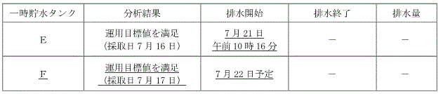 サブドレン他水処理施設の状況