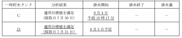 サブドレン他水処理施設の状況