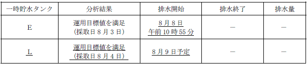 サブドレン他水処理施設の状況