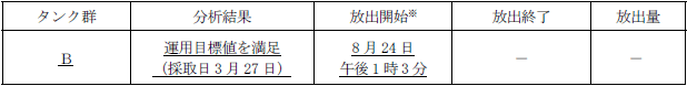 ALPS処理水測定・確認用タンクの状況