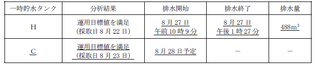 サブドレン他水処理施設の状況