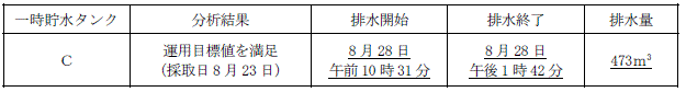 サブドレン他水処理施設の状況