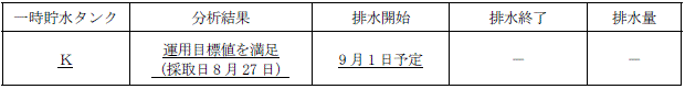 サブドレン他水処理施設の状況