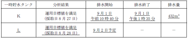 サブドレン他水処理施設の状況