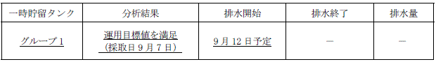 地下水バイパスの状況