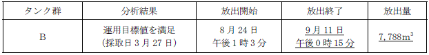 ALPS処理水測定・確認用タンクの状況