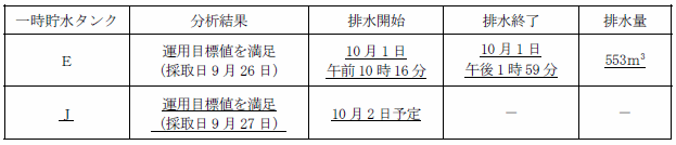 サブドレン他水処理施設の状況