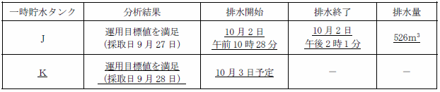 サブドレン他水処理施設の状況