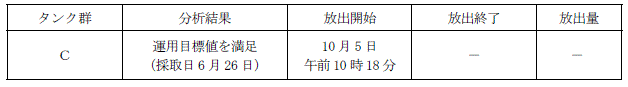 ALPS処理水測定・確認用タンクの状況