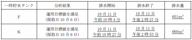 サブドレン他水処理施設の状況