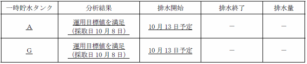 サブドレン他水処理施設の状況