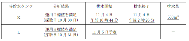 サブドレン他水処理施設の状況