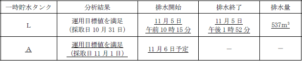 サブドレン他水処理施設の状況