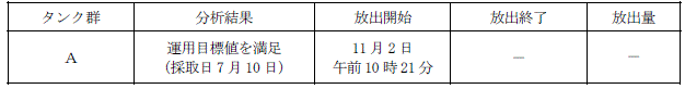 ALPS処理水測定・確認用タンクの状況