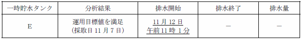 サブドレン他水処理施設の状況