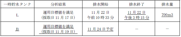 サブドレン他水処理施設の状況