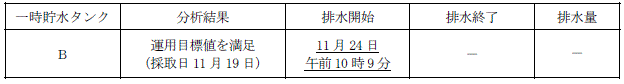 サブドレン他水処理施設の状況