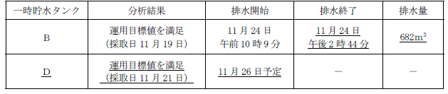 サブドレン他水処理施設の状況