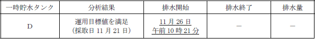 サブドレン他水処理施設の状況