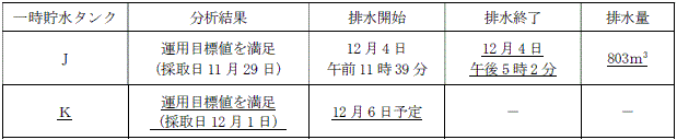 サブドレン他水処理施設の状況