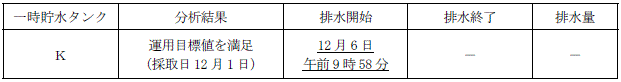 サブドレン他水処理施設の状況