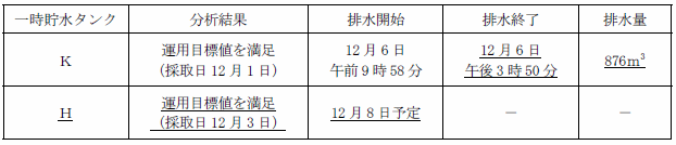 サブドレン他水処理施設の状況