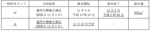 サブドレン他水処理施設の状況