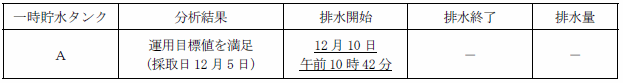 サブドレン他水処理施設の状況