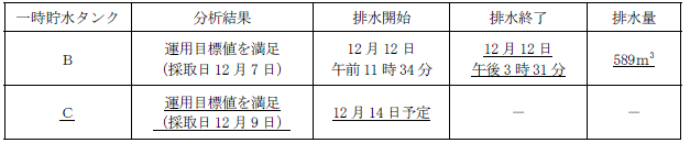 サブドレン他水処理施設の状況