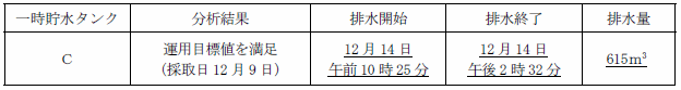 サブドレン他水処理施設の状況