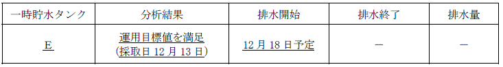 サブドレン他水処理施設の状況