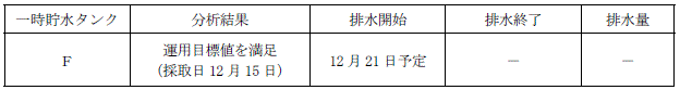 サブドレン他水処理施設の状況