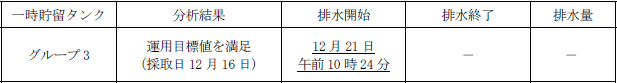 地下水バイパスの状況