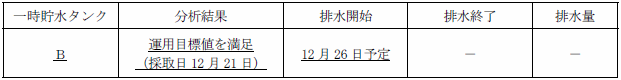 サブドレン他水処理施設の状況