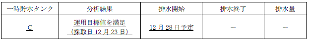 サブドレン他水処理施設の状況