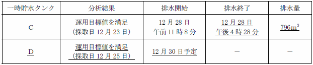 サブドレン他水処理施設の状況