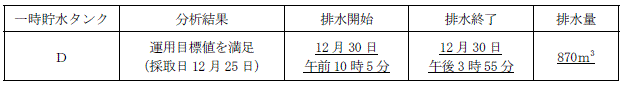 サブドレン他水処理施設の状況