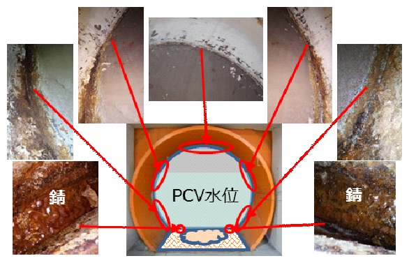 機器ハッチシール部のPCV内水位付近から下に向かって錆等の汚れを確認
