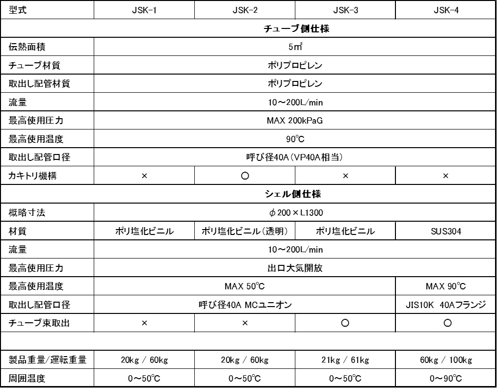 表1 仕様