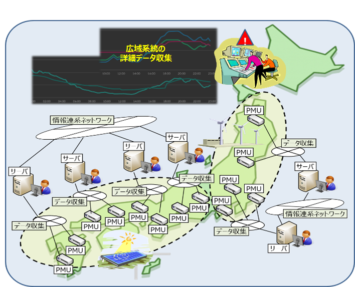 常時監視システムの構成のイメージ
