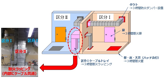 「ディーゼル主電源」「再エネ主電源」の際の短絡事故発生時のイメージ